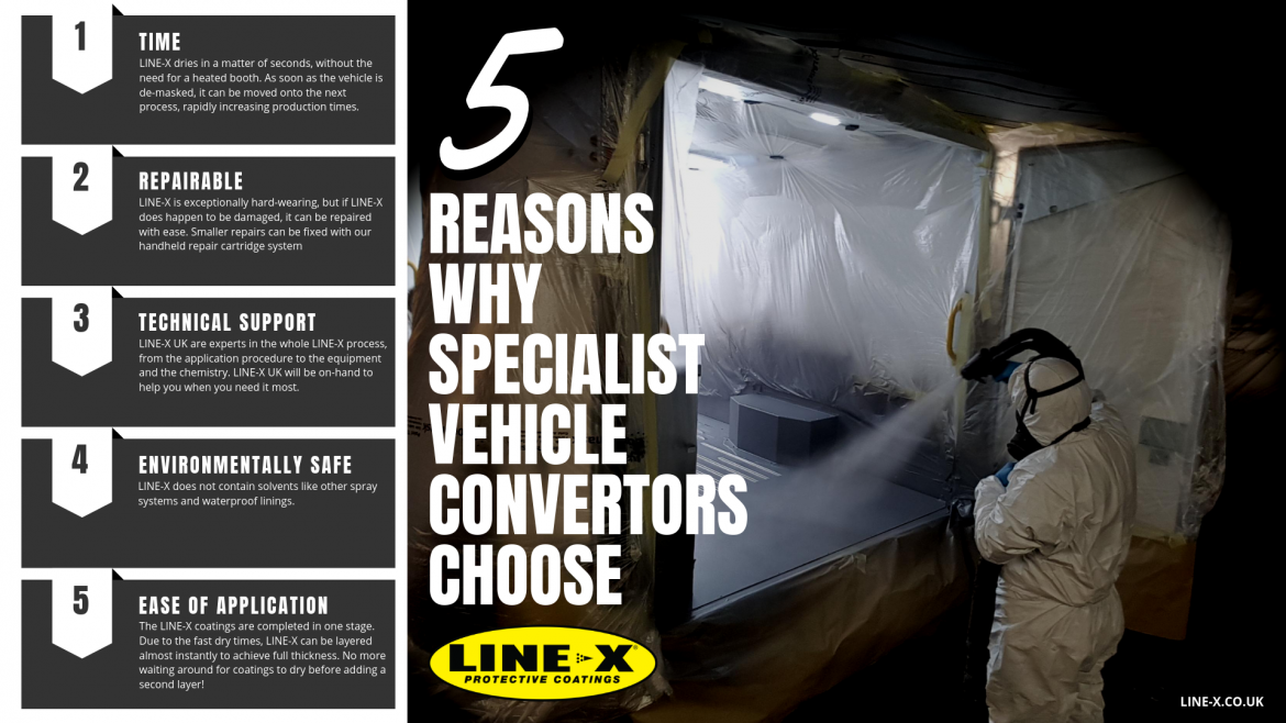 5 Reasons Why Commercial Vehicle Converters Choose LINE-X